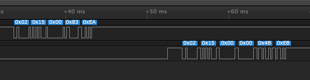 Screenshot of logic analyser software, showing a capture from the DVS bus